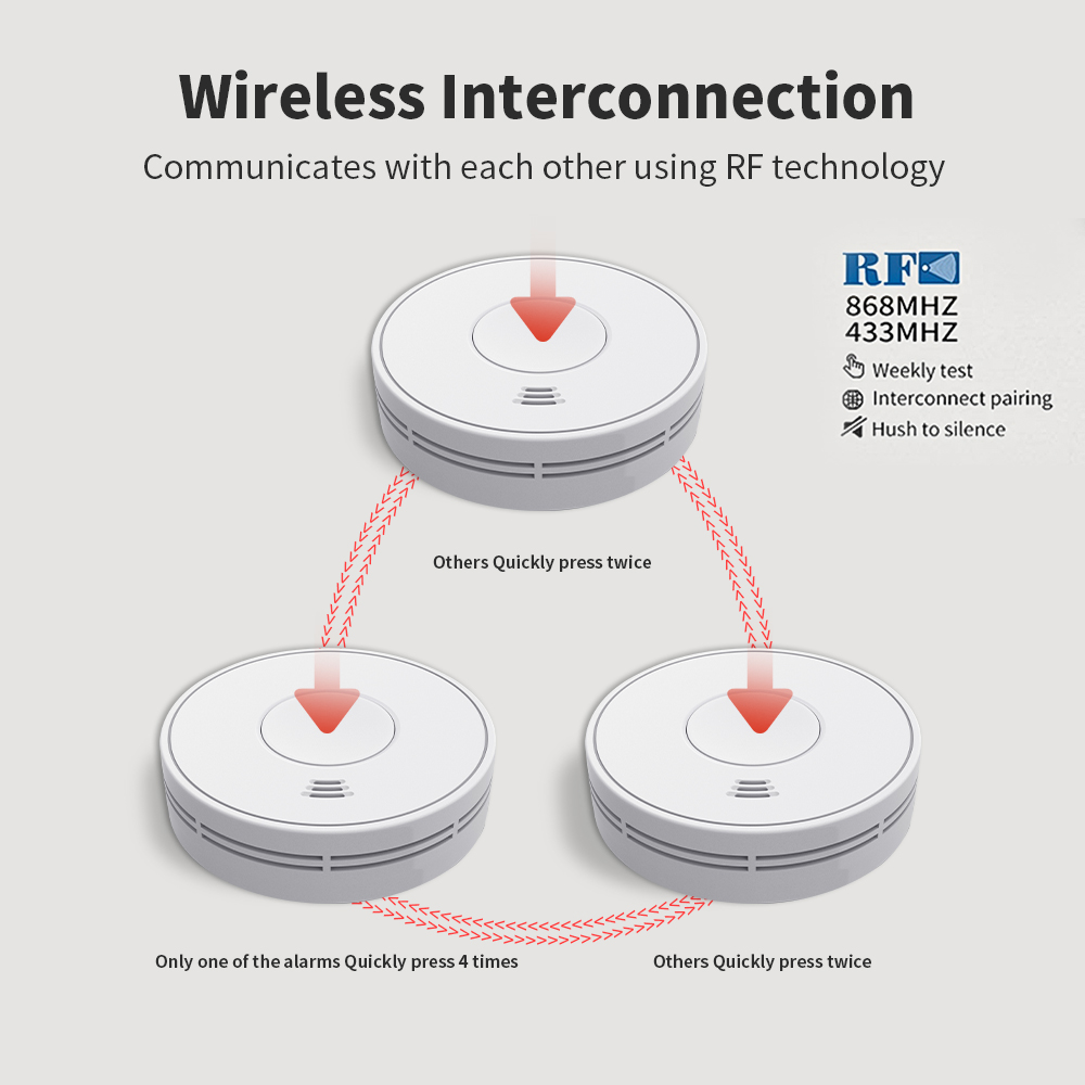 Alarm Asap Saling Terkait Nirk - Smoke Detector Interconnected ulasan dan harga